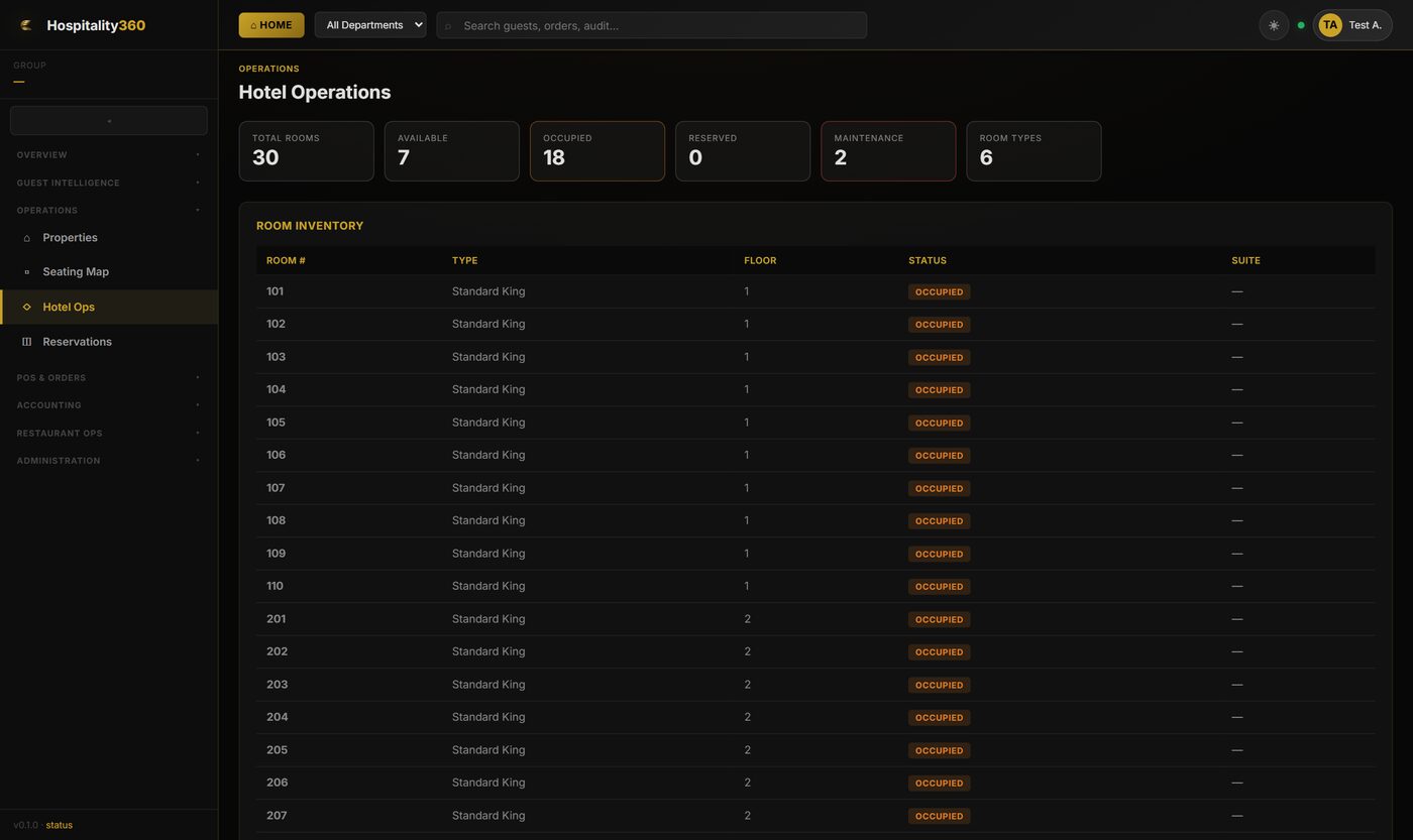 Hotel operations board showing rooms, status and arrivals