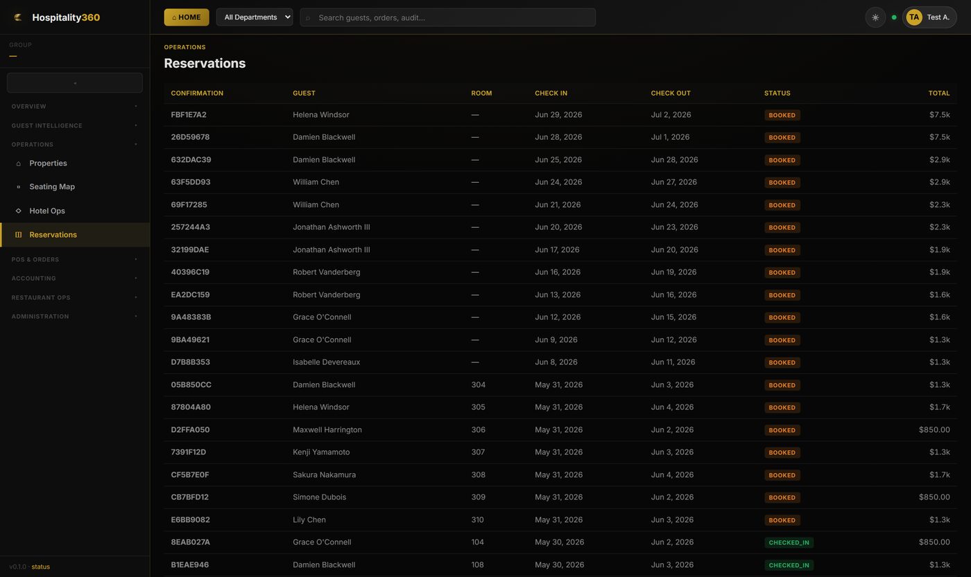 Reservation list with stay dates, rates and confirmation codes